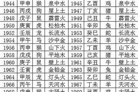 1970年生肖幾歲|1970年属什么生肖 70年属什么生肖今年多少岁